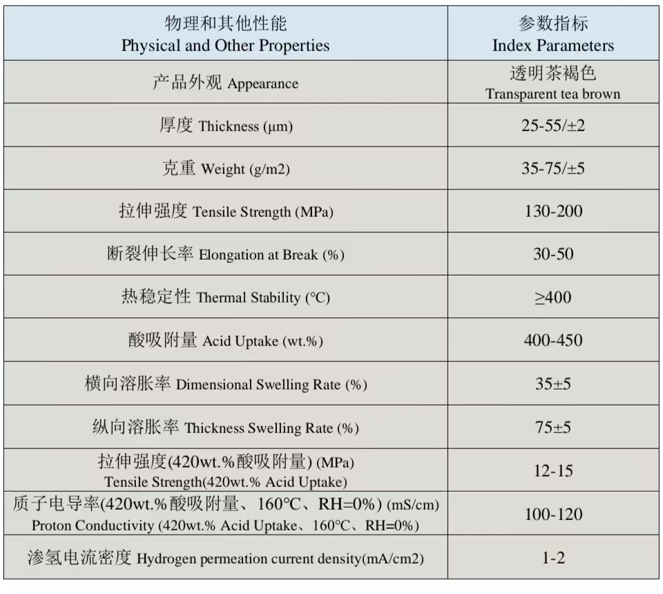 PBI膜參數(shù).jpg
